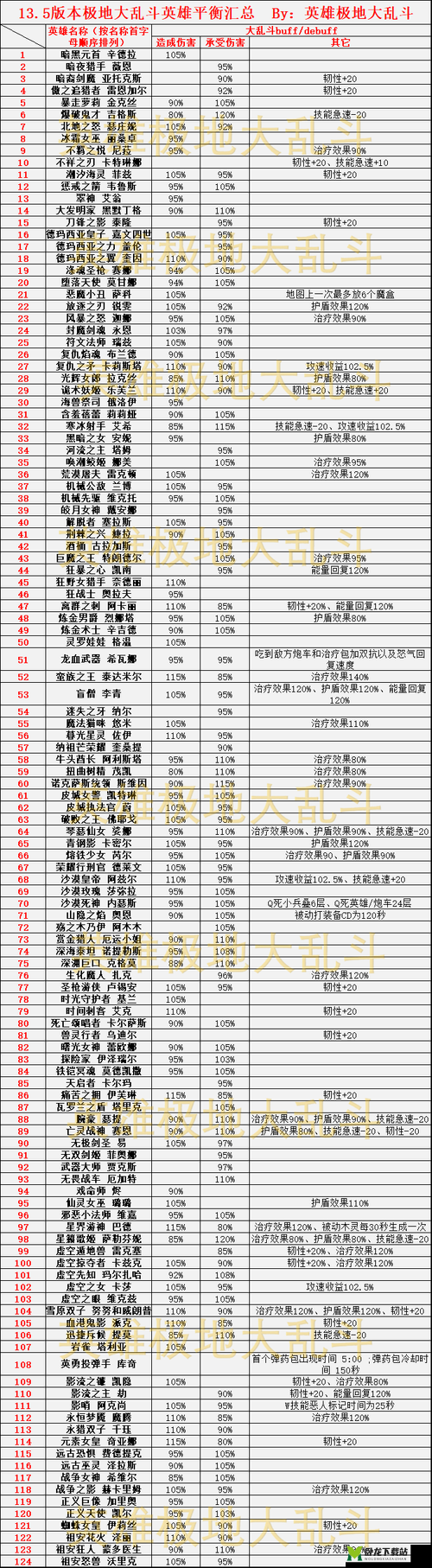 古墓丽影中各 BOSS 耐久程度详细信息及数据全面汇总展示