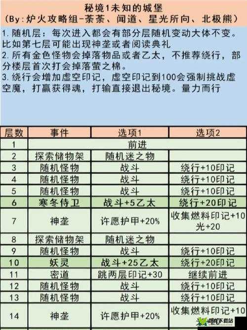 地下城堡 3：魂之诗图 13 黑猫怎么打？超详细打法攻略