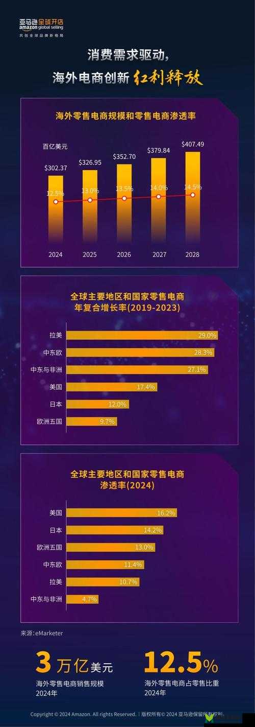 2024amazon 欧洲站：跨境电商新机遇