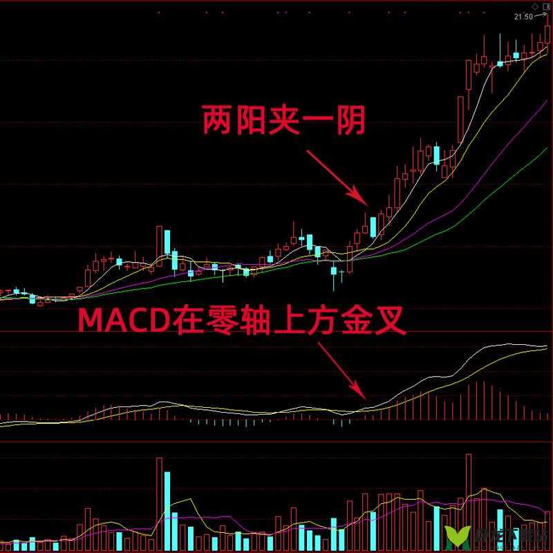 两阳夹一阴：股市经典形态解析