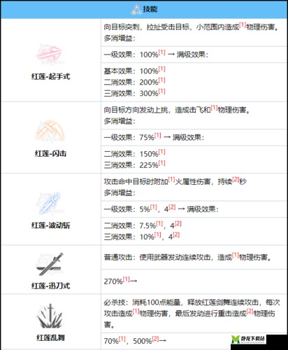 弹弹堂红莲属性技能详解：红莲厉害吗？