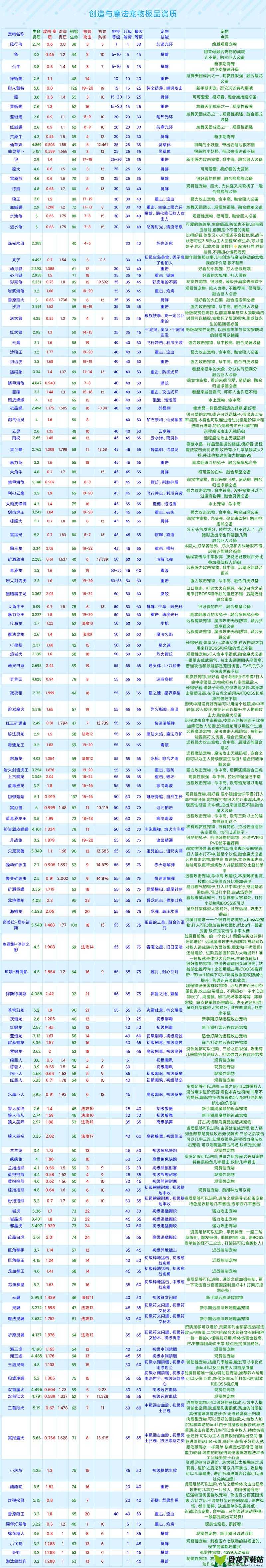 探索创造与魔法2023 年 1 月 7 日最新礼包兑换码奥秘