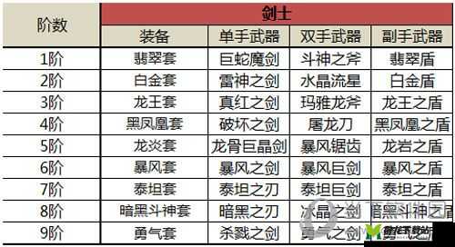 奇迹MU觉醒装备战力加成解析：哪条属性加成最多战力？全职业必备属性指南