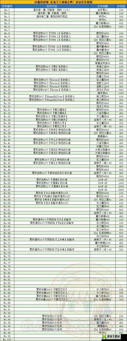 FGOCCC联动复刻攻略：任务4解锁与完成指南