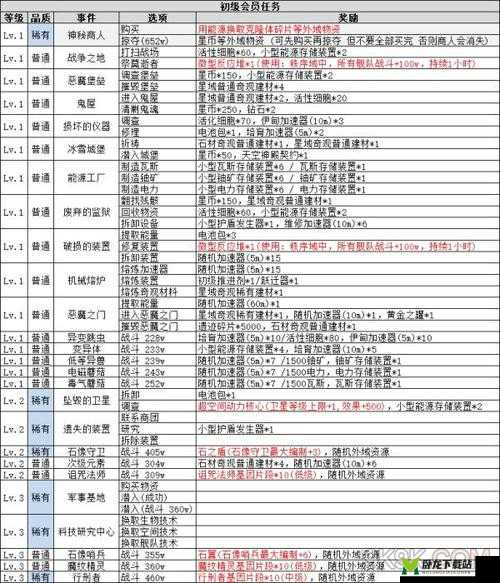 不思议迷宫贝希摩斯事件攻略：天空事件合体指南