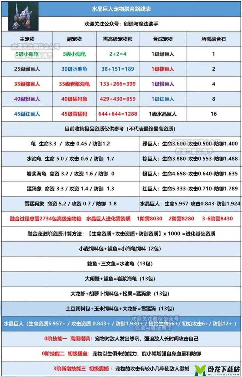 创造与魔法2022 年 10 月 11 日最新礼包兑换码大放送