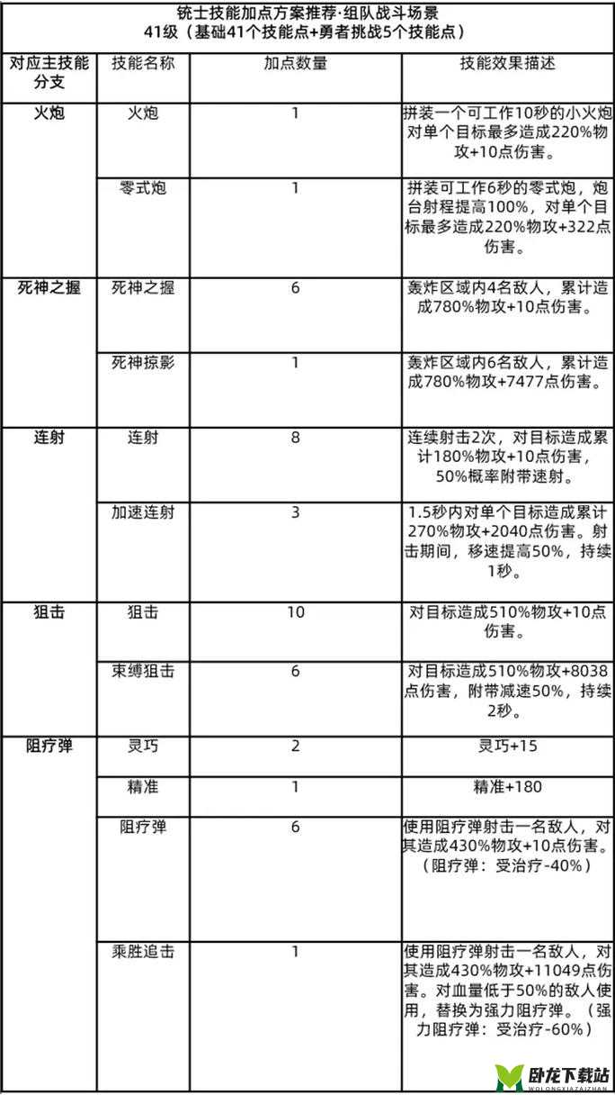 FGO波斯之王副本攻略：战斗技巧与策略分享