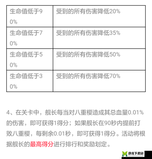 崩坏 3 晚樱树下的武炼圣徒篇奖励一览及排名奖励详细介绍