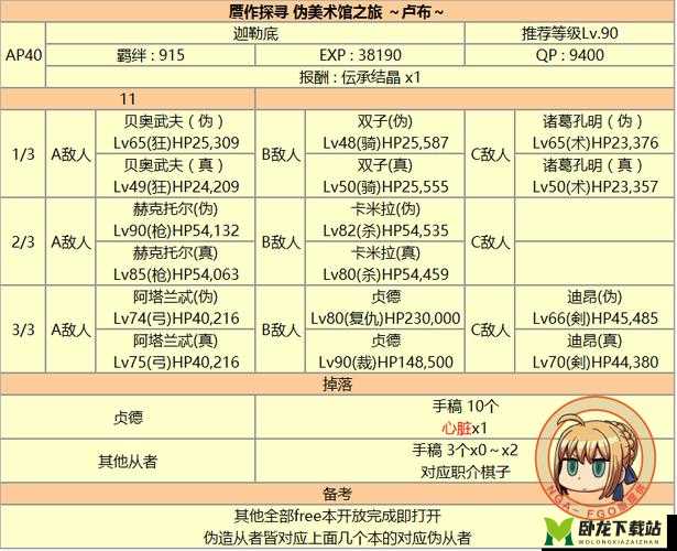 FGO 国服五月达芬奇活动全攻略指南助您畅玩