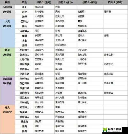 天堂 2 誓言平民职业选择与攻略指南