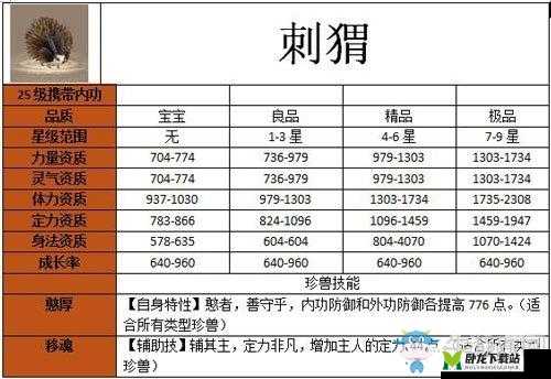 天龙部手游珍兽分类详解