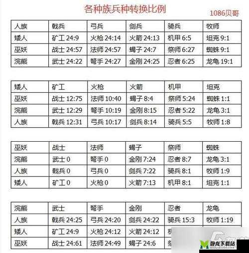 剑与家园安德烈技能全析：他究竟厉害与否