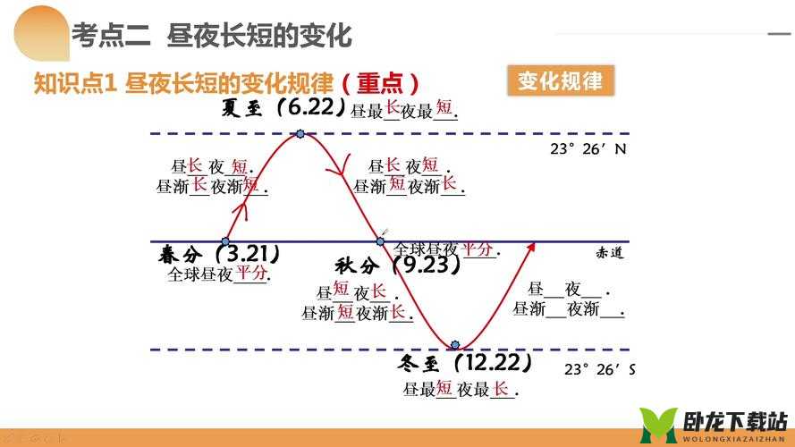 昼夜更替 12H：探索神秘的时间循环