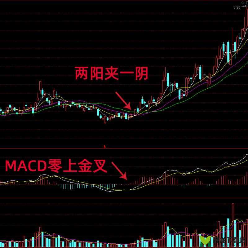 两阳夹一阴：股市走势的关键形态