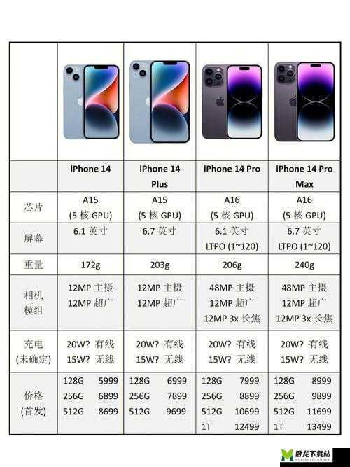 IPHONE14 欧美日韩版本市场的差异分析