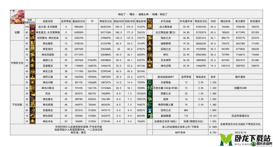 曙光破晓何时公测？详解公测时间