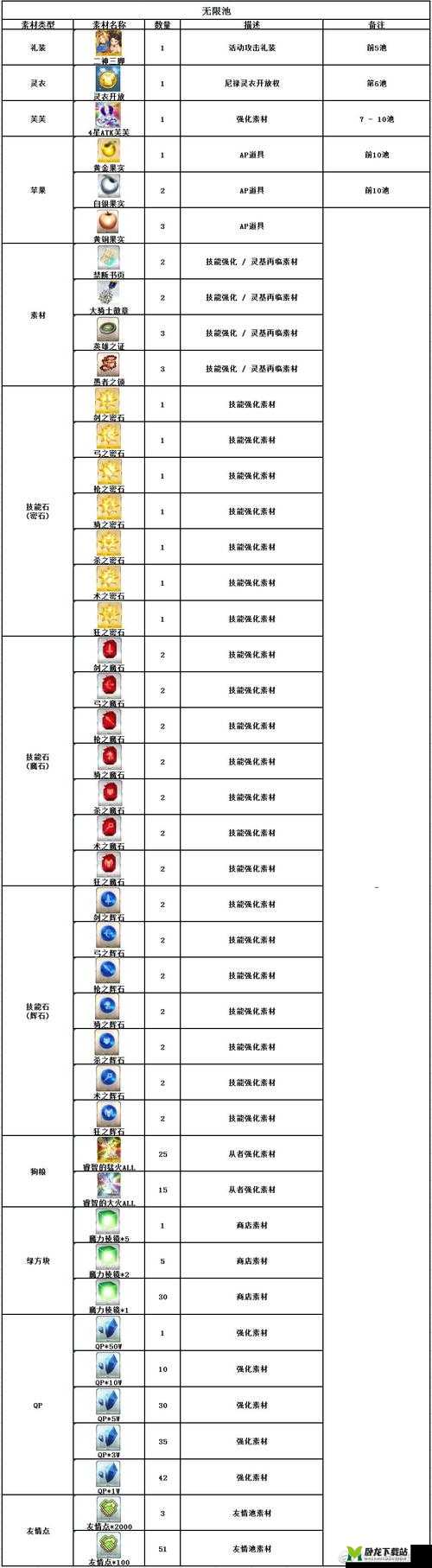 FGO尼禄祭期花瓣及AP消耗解析