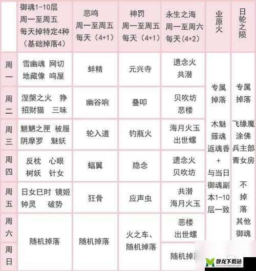 阴阳师鸣屋御魂获取途径与效果全解析