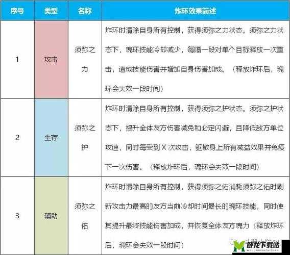 狂鲨之噬：斗罗大陆h5搭配与使用攻略秘籍