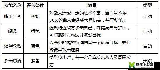 黑暗圣经英雄之斧王详细介绍与玩法分析