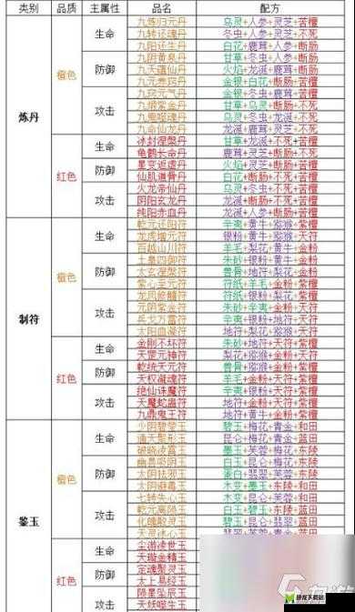 靠谱助手玩阴阳师分享无蓝符的有效解决之道