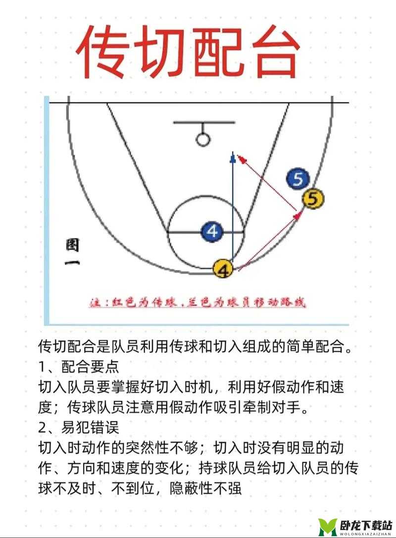 街篮内线分球：使用条件与技巧攻略