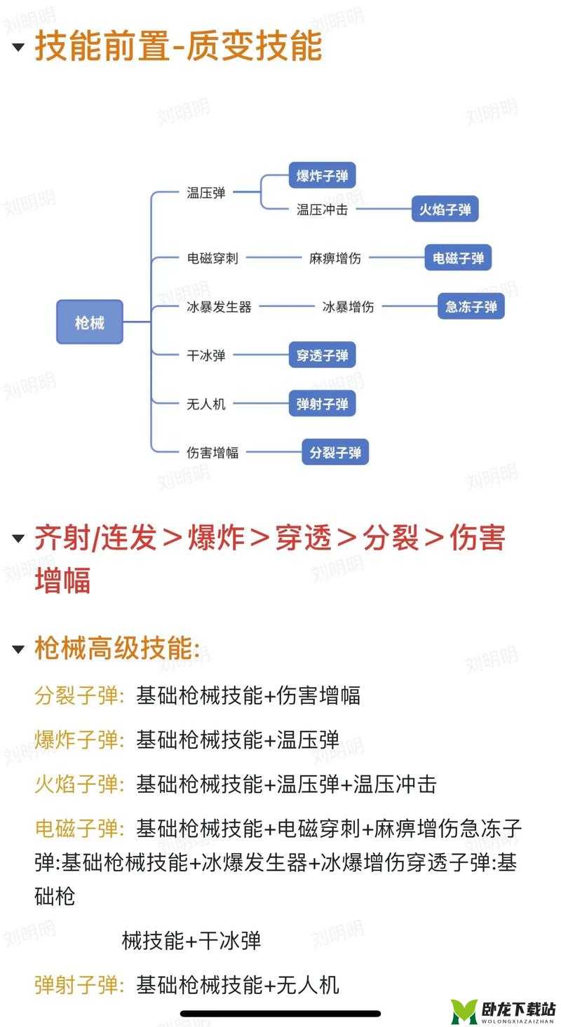 街头篮球手游 SG 小飞侠怎么得？技能搭配推荐