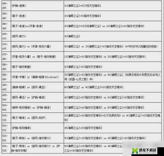 七日世界电击棍图纸获取途径大揭秘，详细攻略助你轻松到手