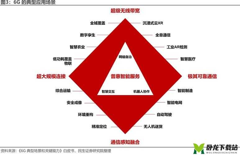 无人一区二区区别：功能与应用场景的差异