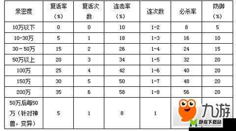 问道手游宠物亲密度提升技巧大揭秘与方法分享