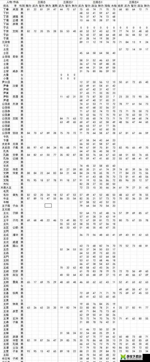 少年三国志中贾诩武将属性全解析及实用技能攻略指南