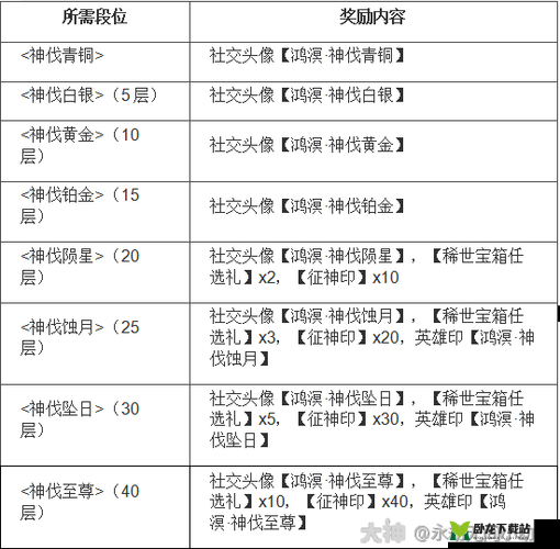 国志幻想大陆炊金馔玉活动攻略：玩转烹饪盛宴，赢取丰厚奖励