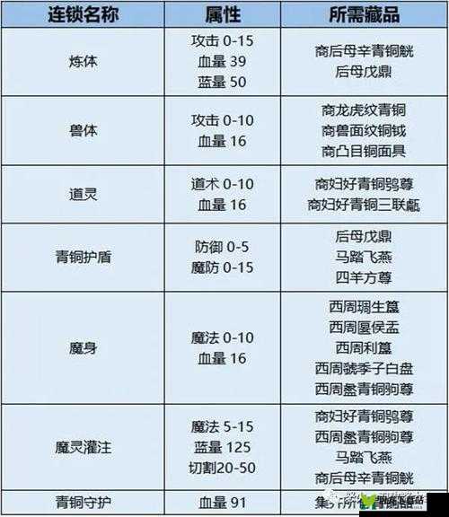 猎鱼达人青铜炮座属性与获取攻略详解