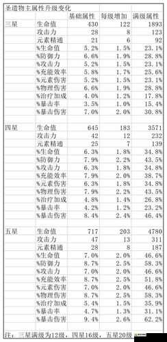 王者联盟高渐离属性全解析