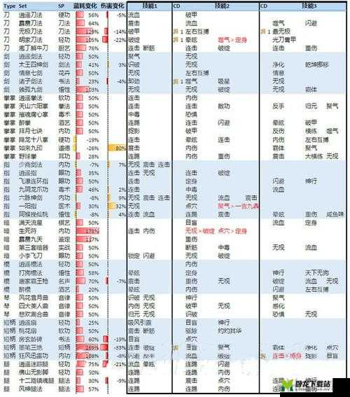 侠客无咎武学搭配攻略：最强武功组合揭秘