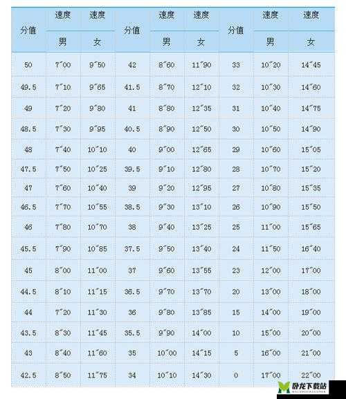 阴阳师秘闻竞速速度概览大全：最新排行及详细排名表（2021版）