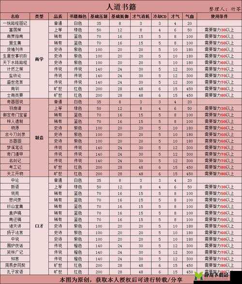 豪杰成长记：决战光明顶巅峰之战全攻略解析