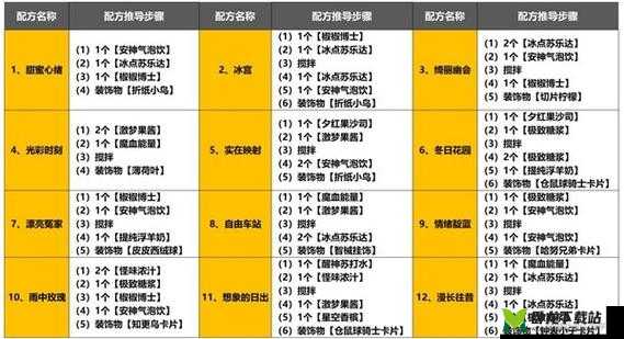 崩坏星穹铁道杯中逸事活动成就全攻略：轻松解锁各项成就指南