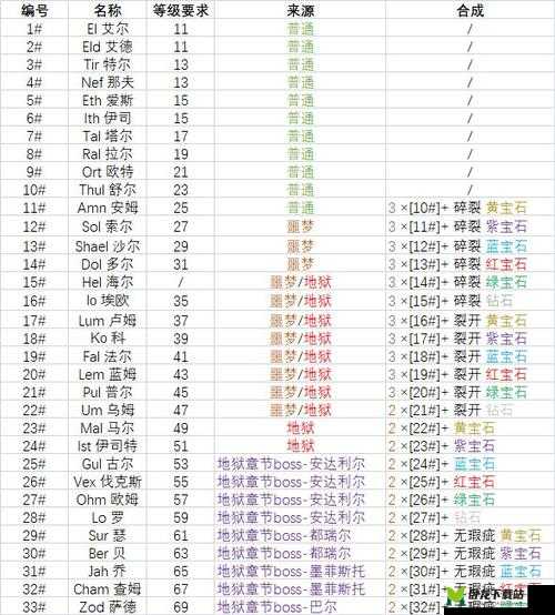 我叫 MT2 装备升级方法与系统攻略全解析