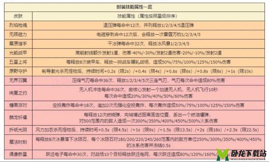 魔渊之刃：落樱绯羽时装获取攻略大揭秘