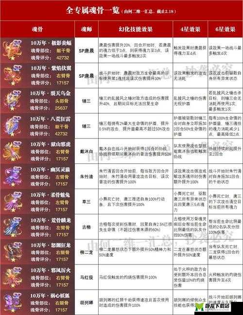 斗罗大陆魂师对决：唐月华技能解析与分享