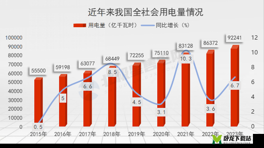 理论电线 2023：未来发展新趋势