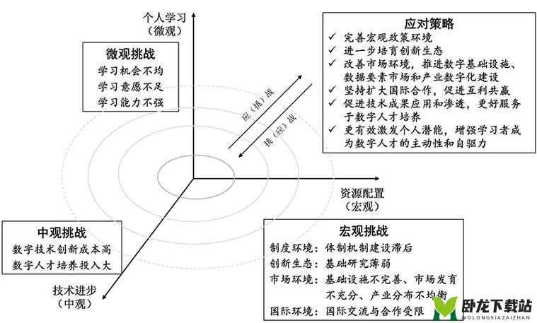 遇见龙伯特：深度解析他的潜力与价值，是否值得培养？