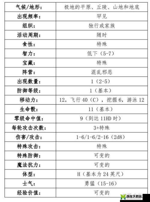 城与龙怪物技能解析：深入剖析各类怪物独特能力