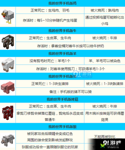 我的世界动物养殖全攻略：各类动物饲养秘籍