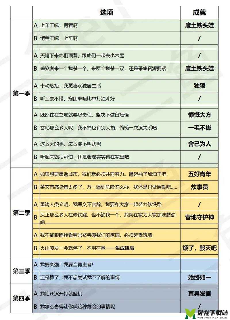 明日之后地下城探秘双重结局解锁攻略秘籍大全