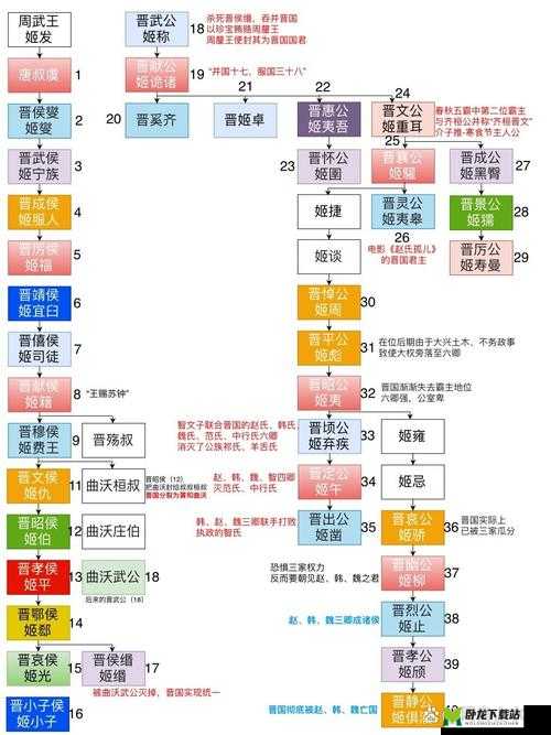 君王 2 快速升级方法与攻略大揭秘