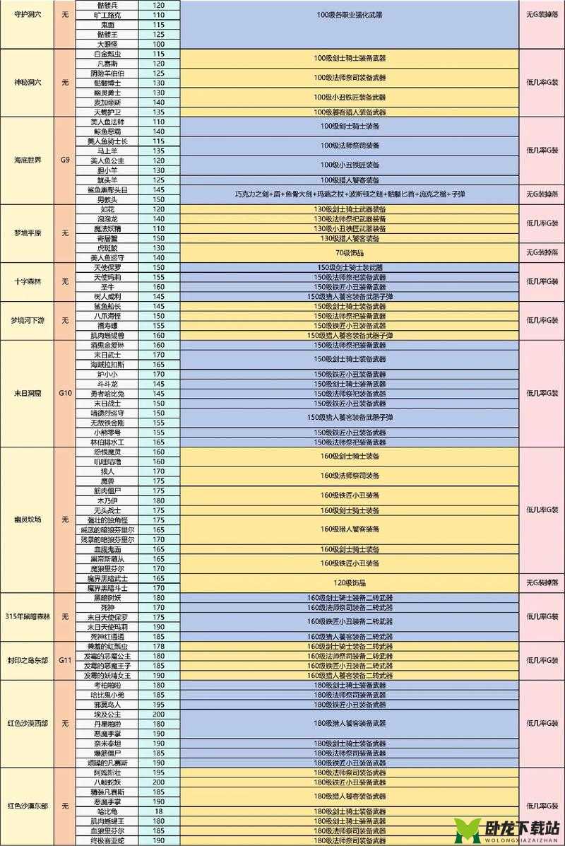 妖怪百姬升阶必备：全素材掉落副本详细一览及获取指南