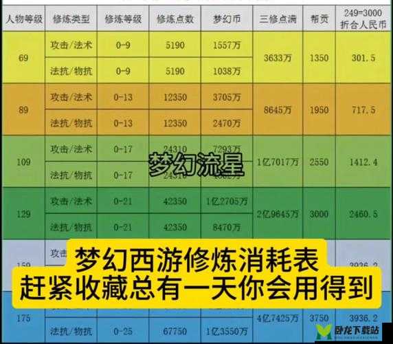 梦幻西游修炼果使用指南：如何高效运用修炼果提升角色实力