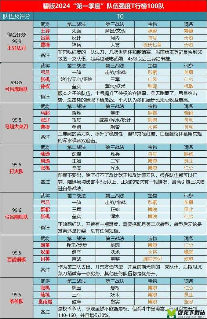 荣耀新国韩福全方位强度解析及实战宝物推荐指南